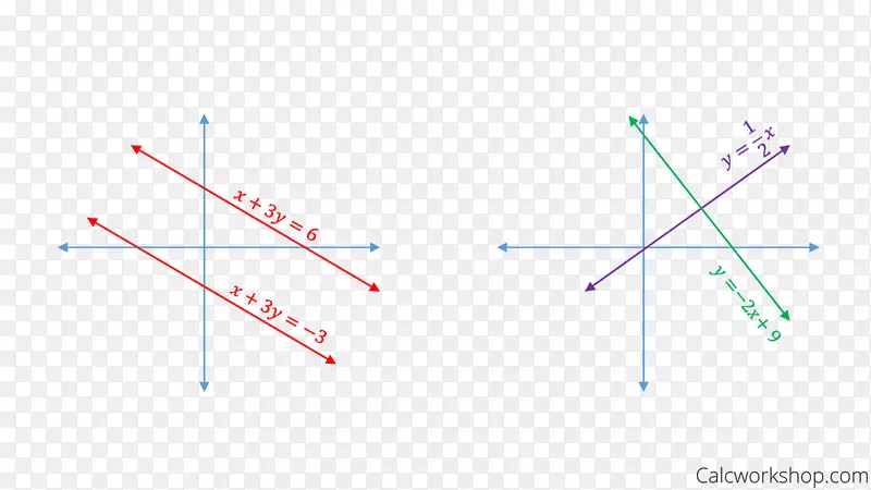 线性方程平行垂直点线
