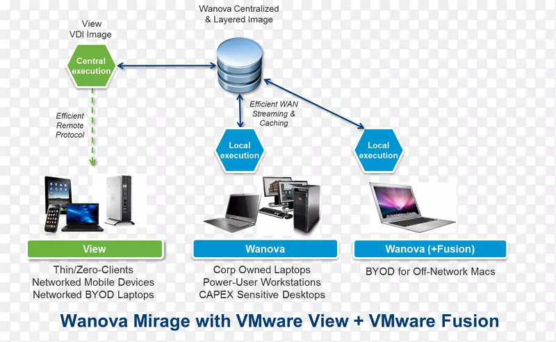 计算机网络vmware vSphere计算机软件Citrix系统