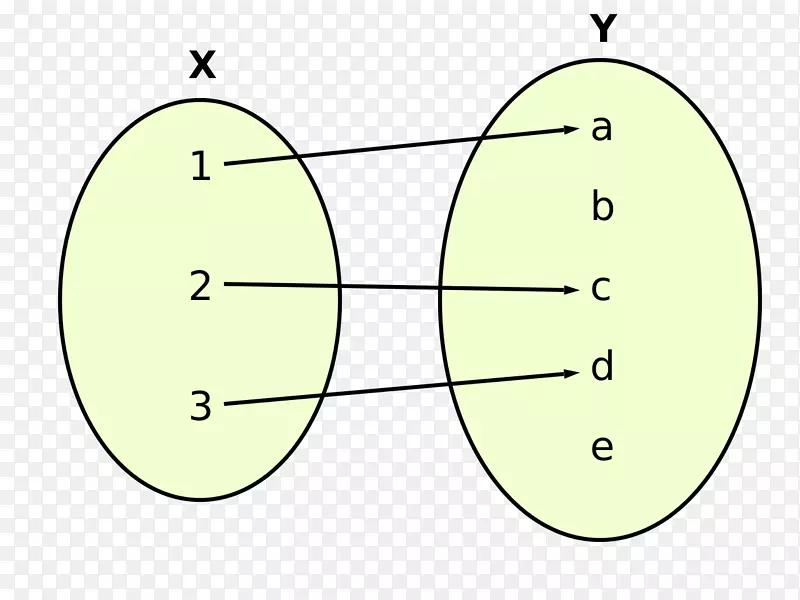 函数余域余弦数学域