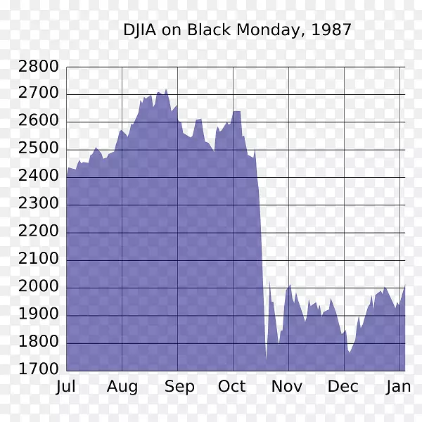 黑色星期一道琼斯工业平均指数道琼斯期货-股市崩盘