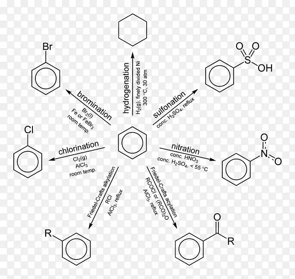 芳香性化学反应化学替代反应有机反应脱水反应