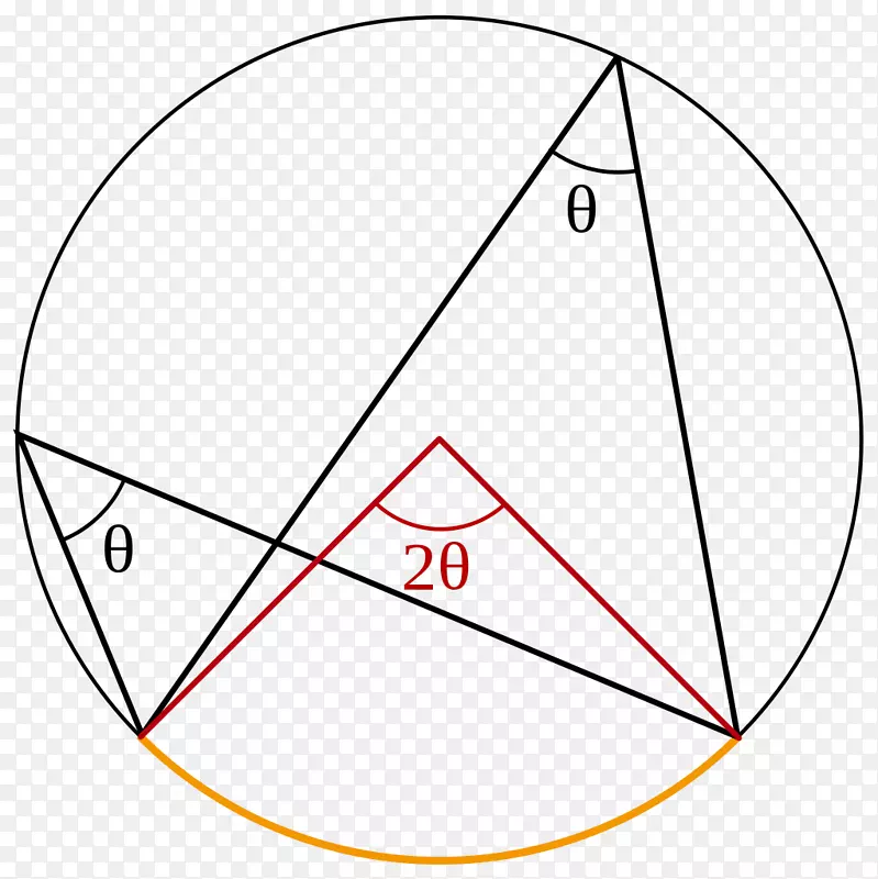 三角画点-三角形