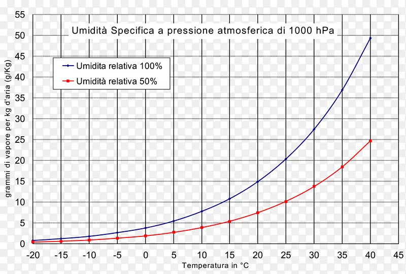 相对湿度空气湿度飽和水蒸気量-a