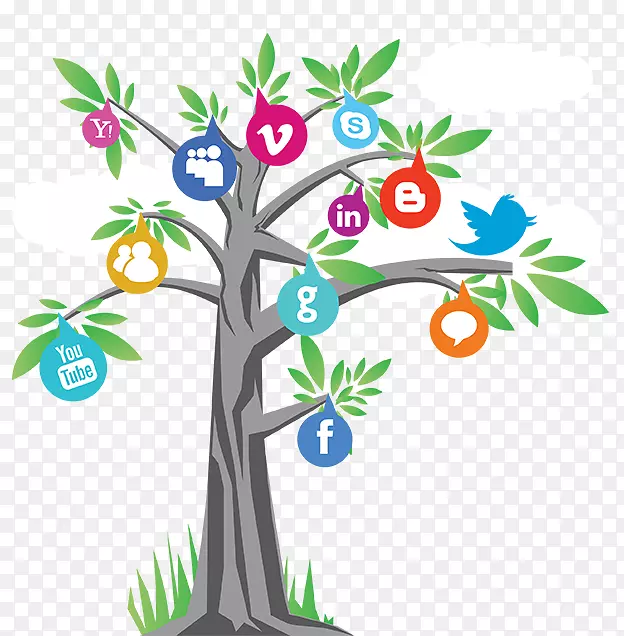 社会媒体优化数字营销社交媒体营销搜索引擎优化-社交媒体