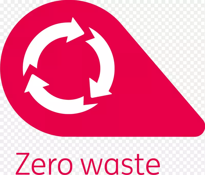 零废物回收可持续性堆填区-零废物