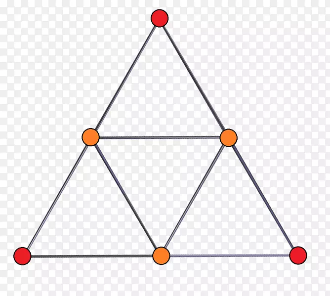 函数三角的三角临界图论图