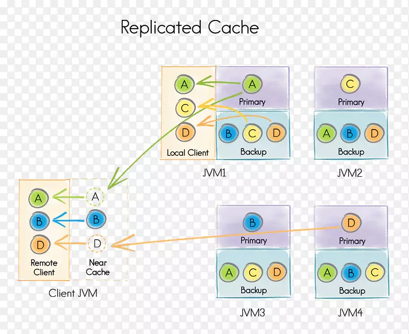 Apache点燃缓存apache软件基础数据定义语言