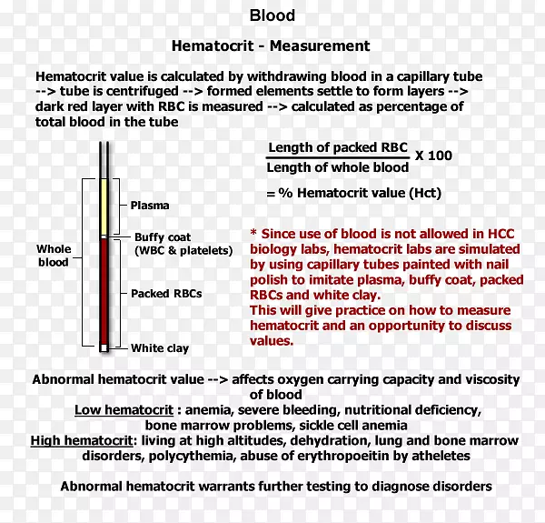 红细胞压积血试验测定血红蛋白