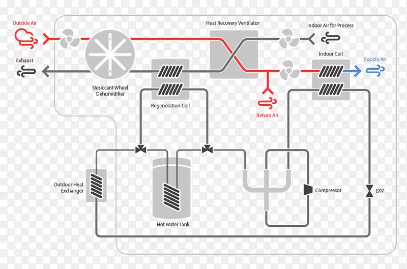 除湿器加热系统图被动太阳能建筑设计热泵