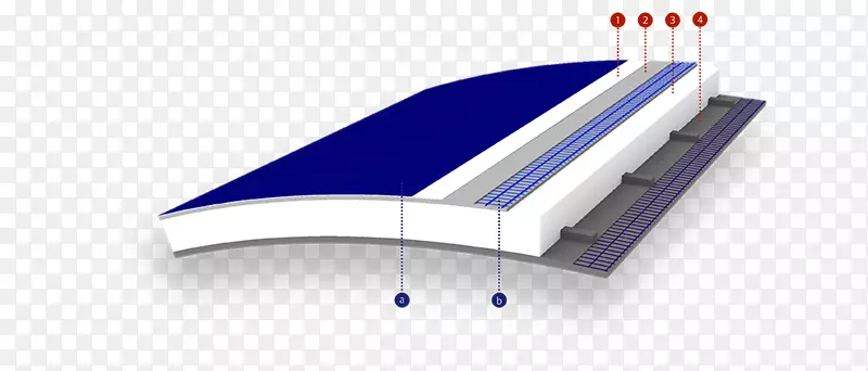 屋面线技术创新体系