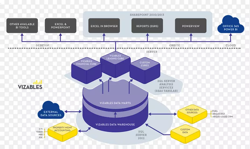 体系结构图数据管理工程