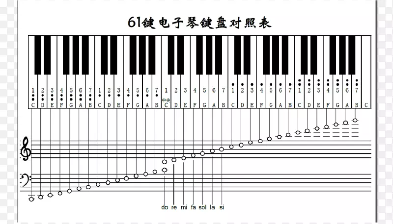 数字钢琴音乐键盘八度钢琴