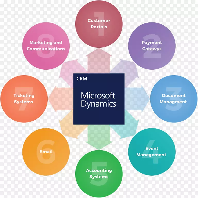 微软动态客户关系管理组织客户关系管理-微软