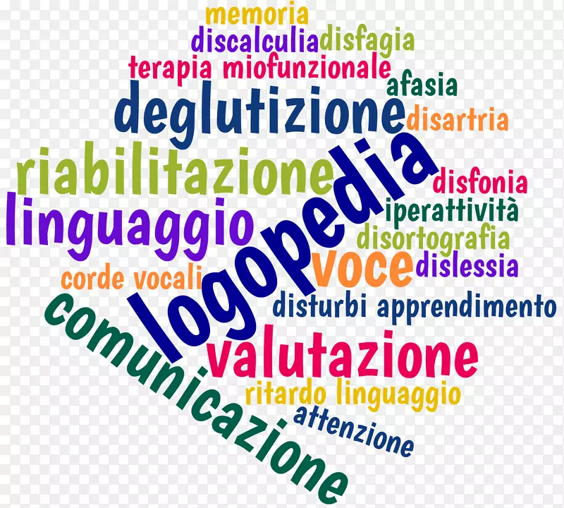 言语-语言病理学-特定语言障碍-标记云