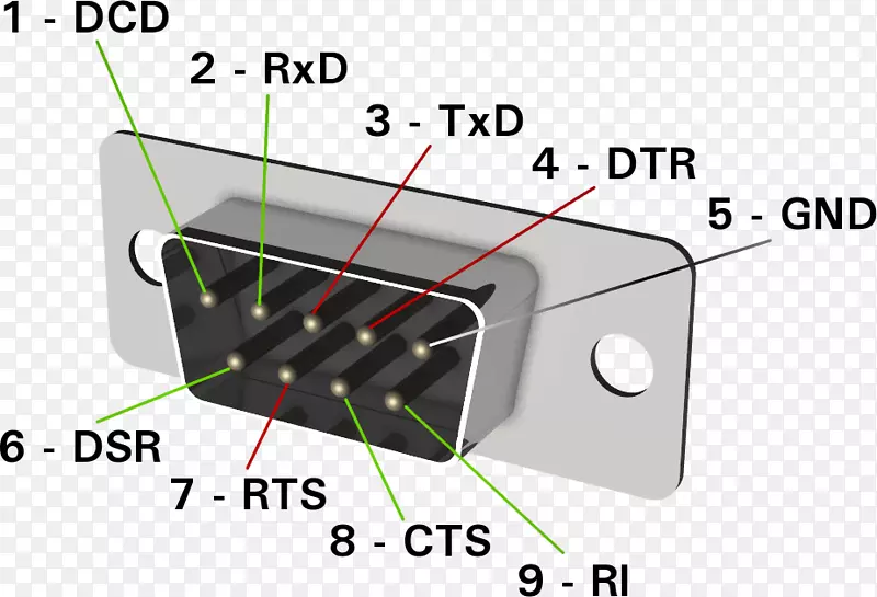RS-232串行口插口接线图rs-422-电缆线束