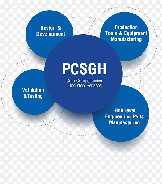 P.C.机械集团bkk：pcsgh企业上市公司-生产公司