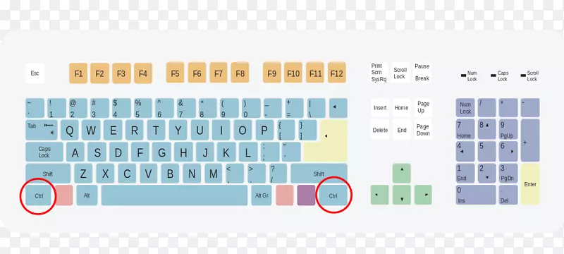 电脑键盘功能键输入键控制键移位键控制键