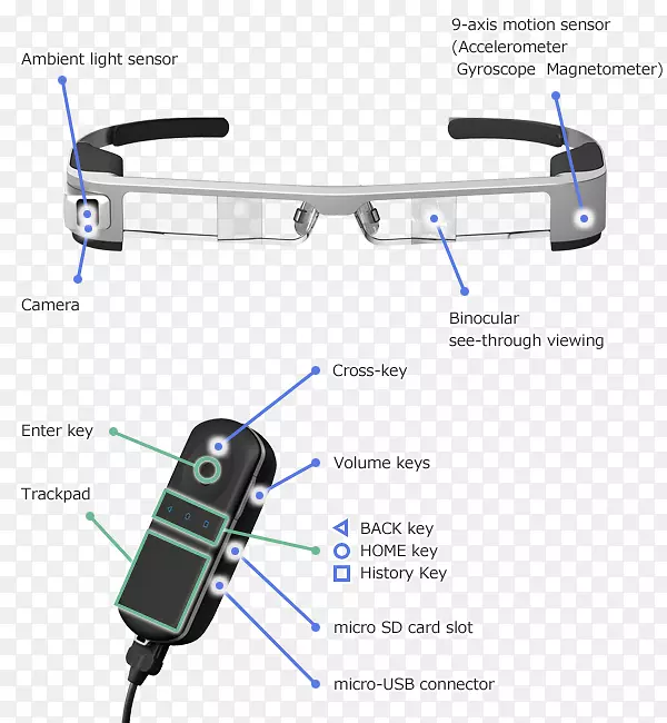 智能眼镜mavic pro增强现实眼镜