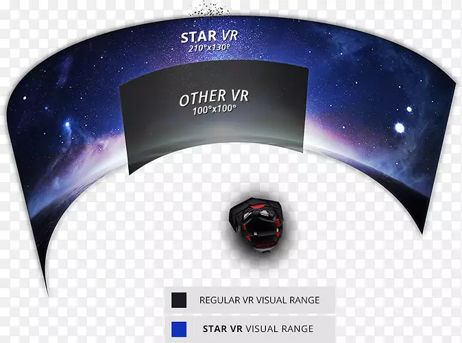 Oculus裂缝htc虚拟现实耳机第二生命力场vr