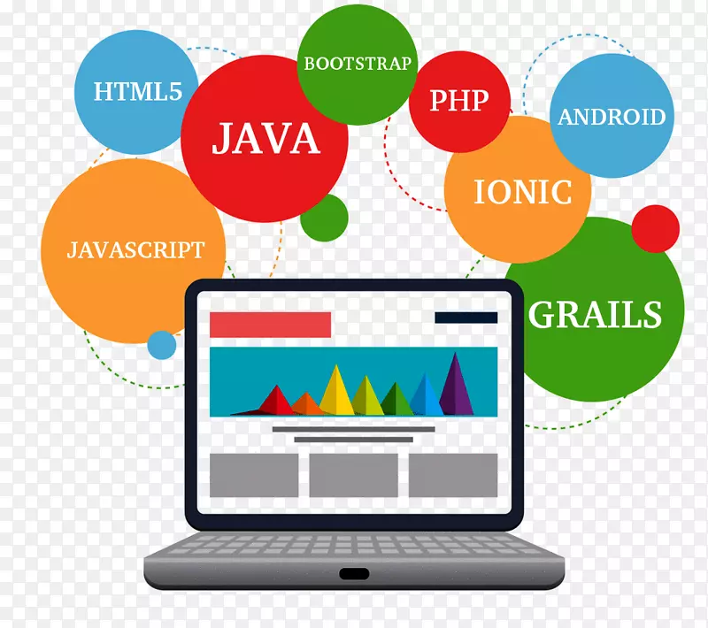web开发响应web设计web Developer web应用程序开发.web设计