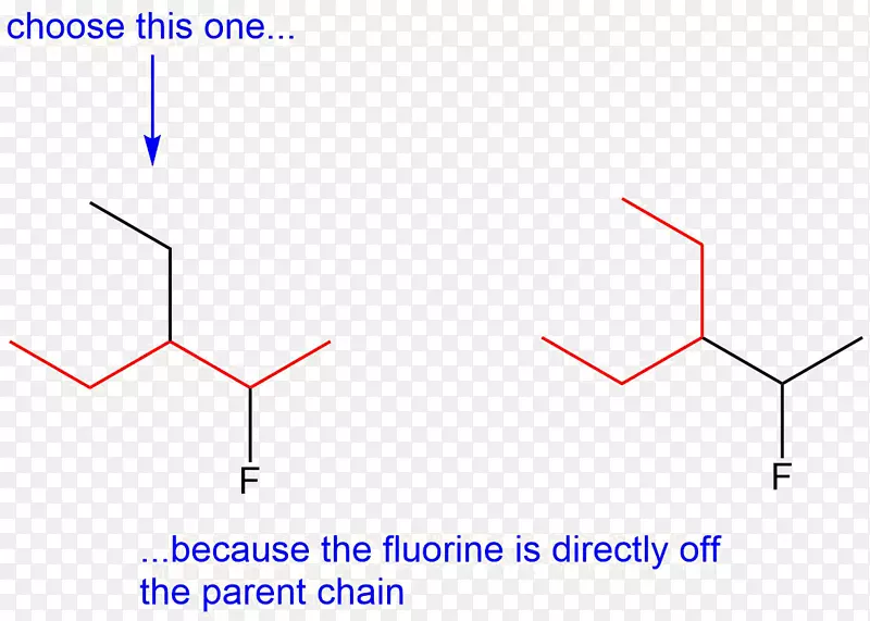 烷烃遮蔽构象卤素取代氟化学命名