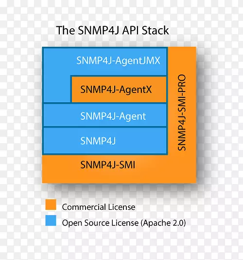 SNMP+简单网络管理协议java应用程序编程接口面向对象的分析与设计