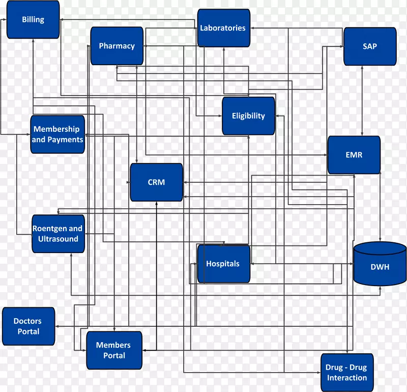 线组织点角-企业体系结构