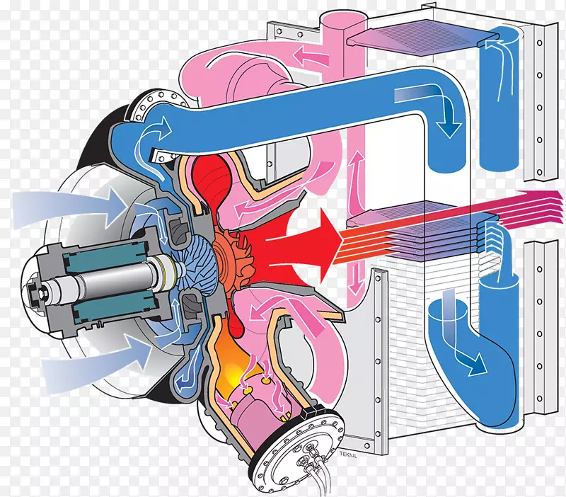 机械微型涡轮燃气联产-能量