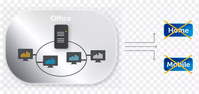 云计算microsoft office 365计算机服务器http cookie信息云计算