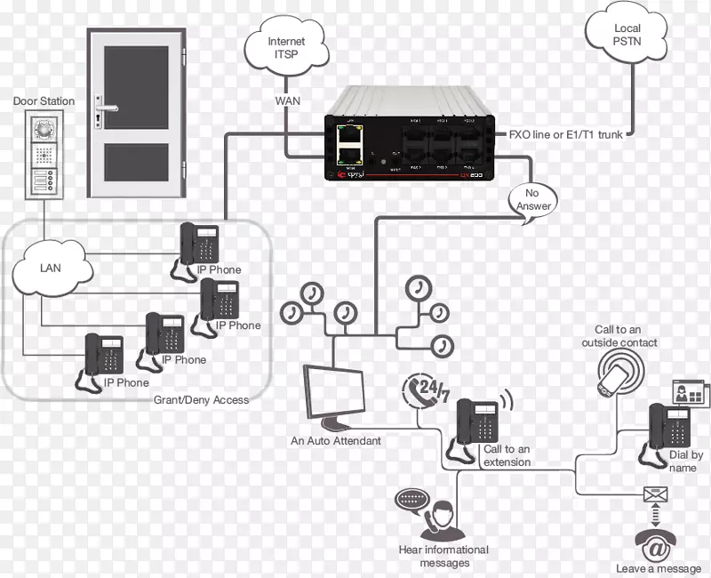 商用电话系统ip pbx语音通过ip云通信晶体管-epygi