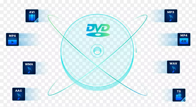 蓝光光盘刻录dvd机dvdfab电脑软件dvd