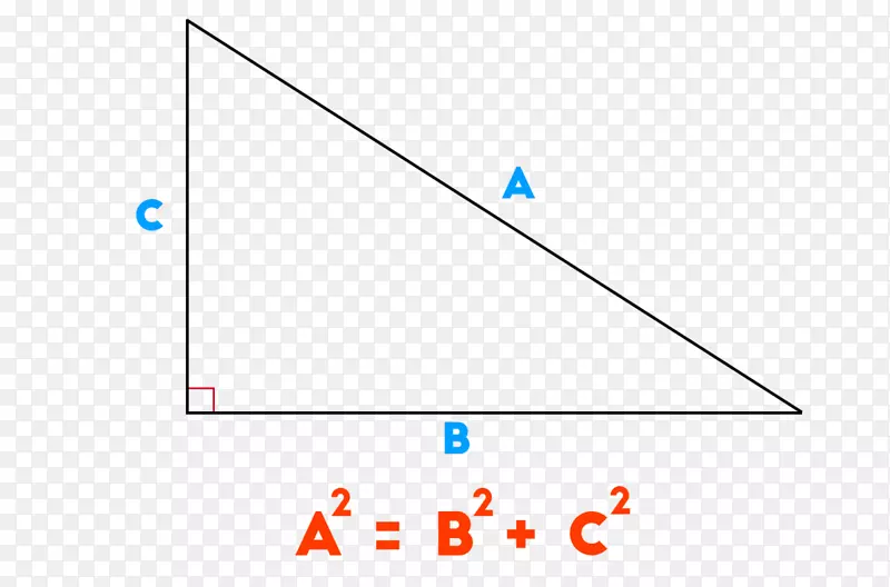毕达哥拉斯定理平方数学