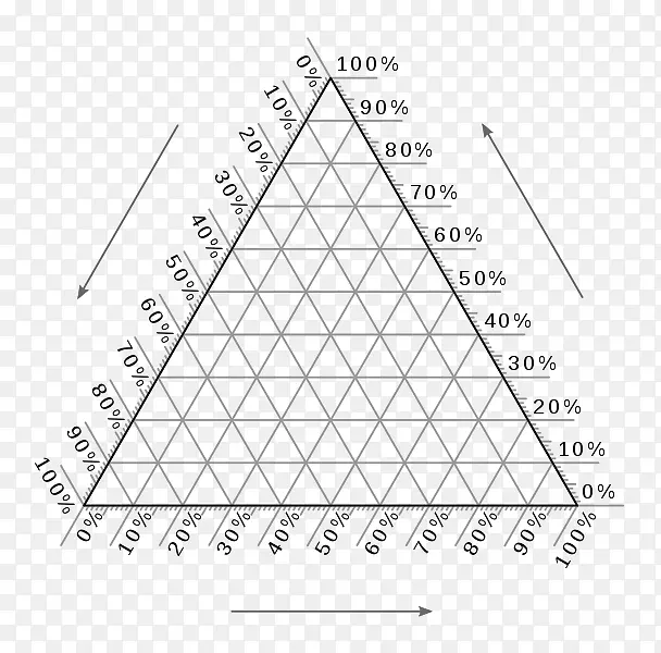 三元相图-三角形