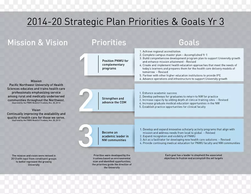 策略性规划业务计划策略-太平洋大学