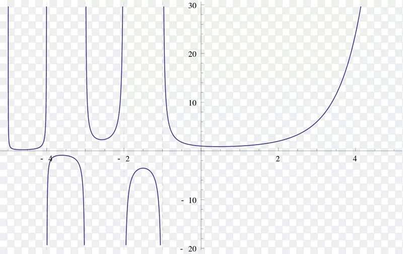 函数数学的阶乘自然数空积图