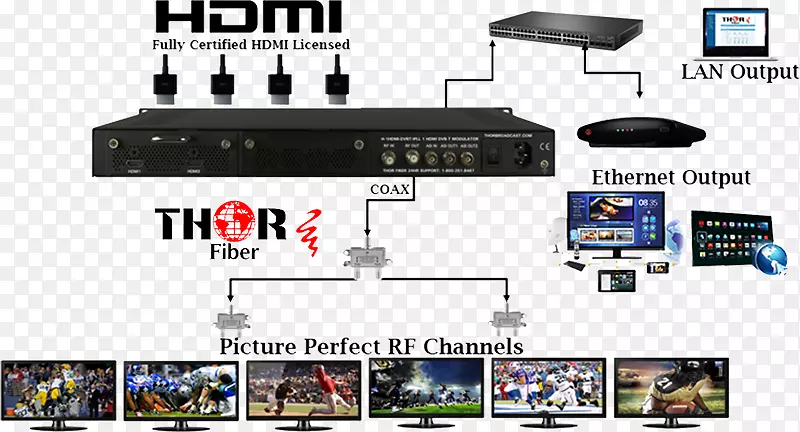 调制rf调制器组件视频dvb-t数字视频广播rf调制器
