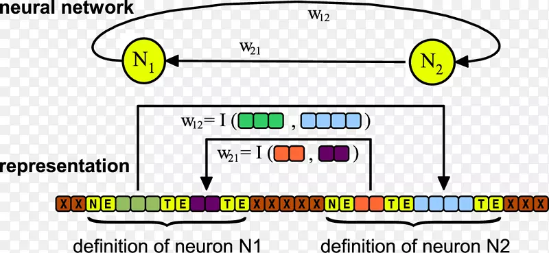神经进化工程人工神经网络现代综合-人工神经网络