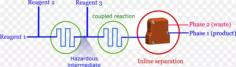 液-液萃取分离过程化学分离器