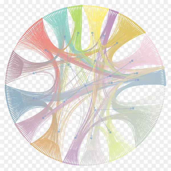 图形工具可视化图形绘制计算机网络树
