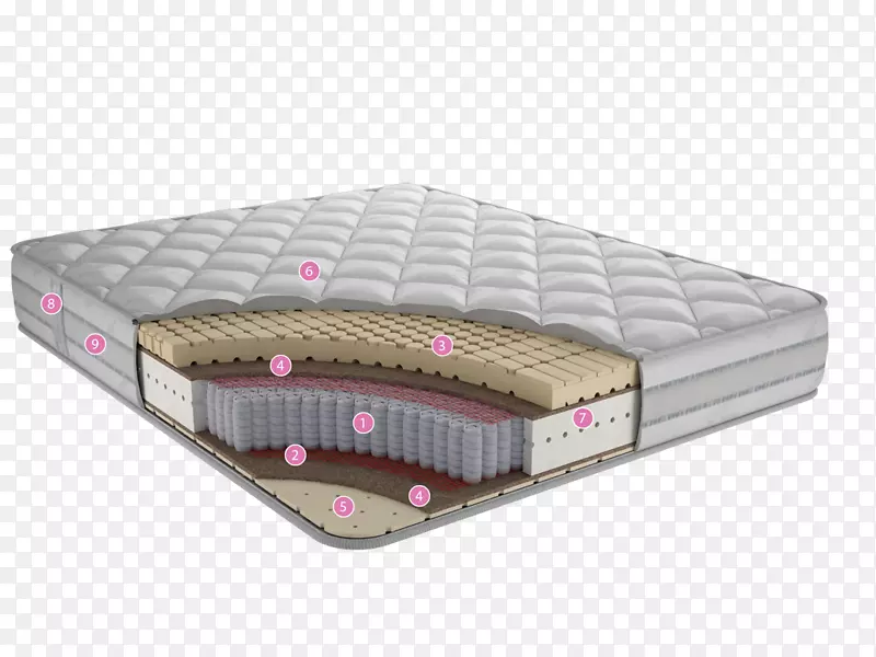 床垫床-泡沫橡胶刚度-床垫