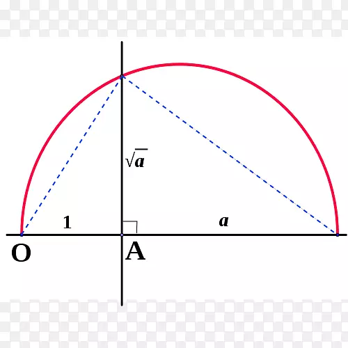 指南针和直线结构的点线可构造数平方根.线