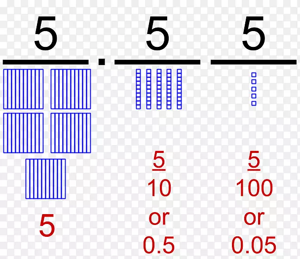 十进制非位置数制十块数学数字数学