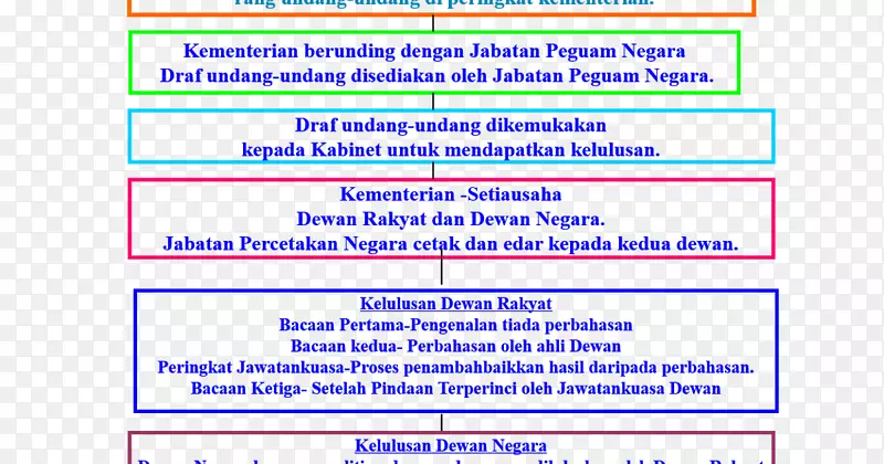 马来西亚法律议会网页-Dewan Rakyat