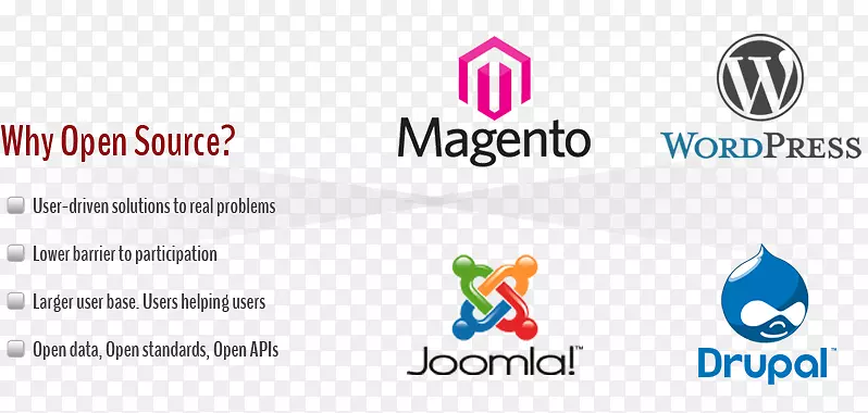 内容管理系统web开发WordPress Joomla电子商务开源软件
