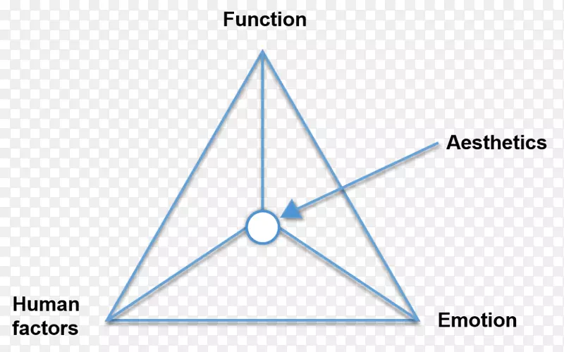 直角三角形-人的因素和工效学
