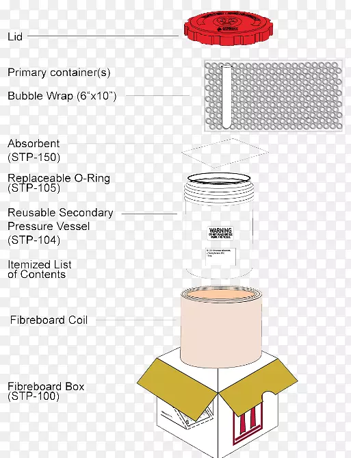 saf-t-pak公司包装和标记埃博拉病毒疾病运输