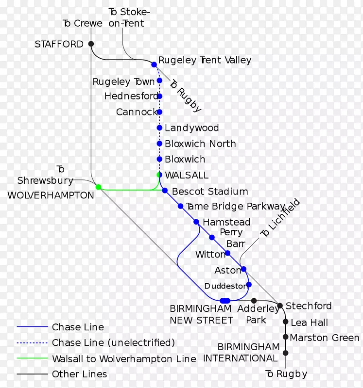 追逐线火车轨道运输沃尔夫汉普顿火车站Walsall列车