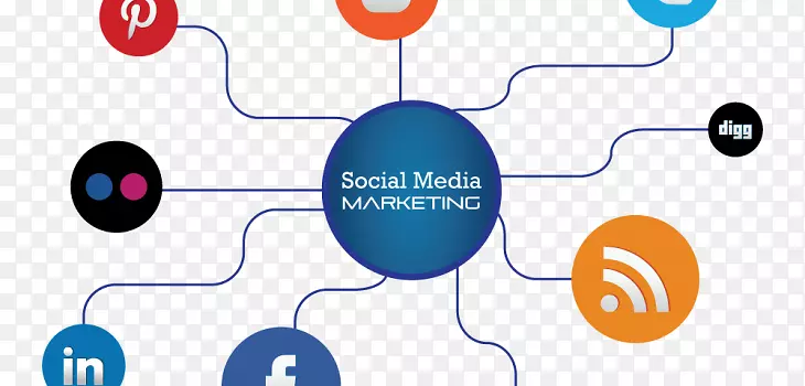 社交媒体营销数字营销广告分类策略