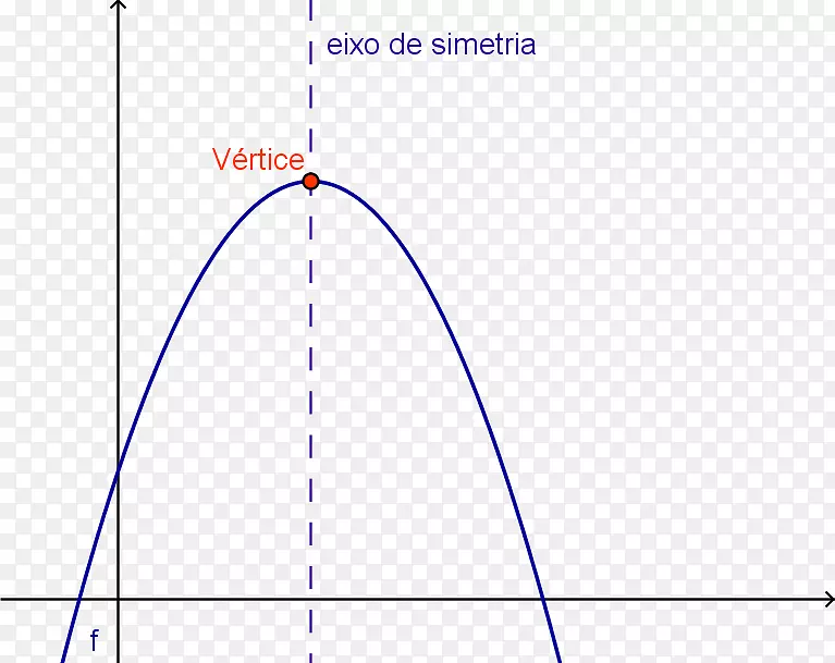 抛物线数学轴对称锥截面-数学
