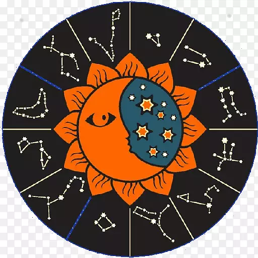 印度教占星术双鱼座